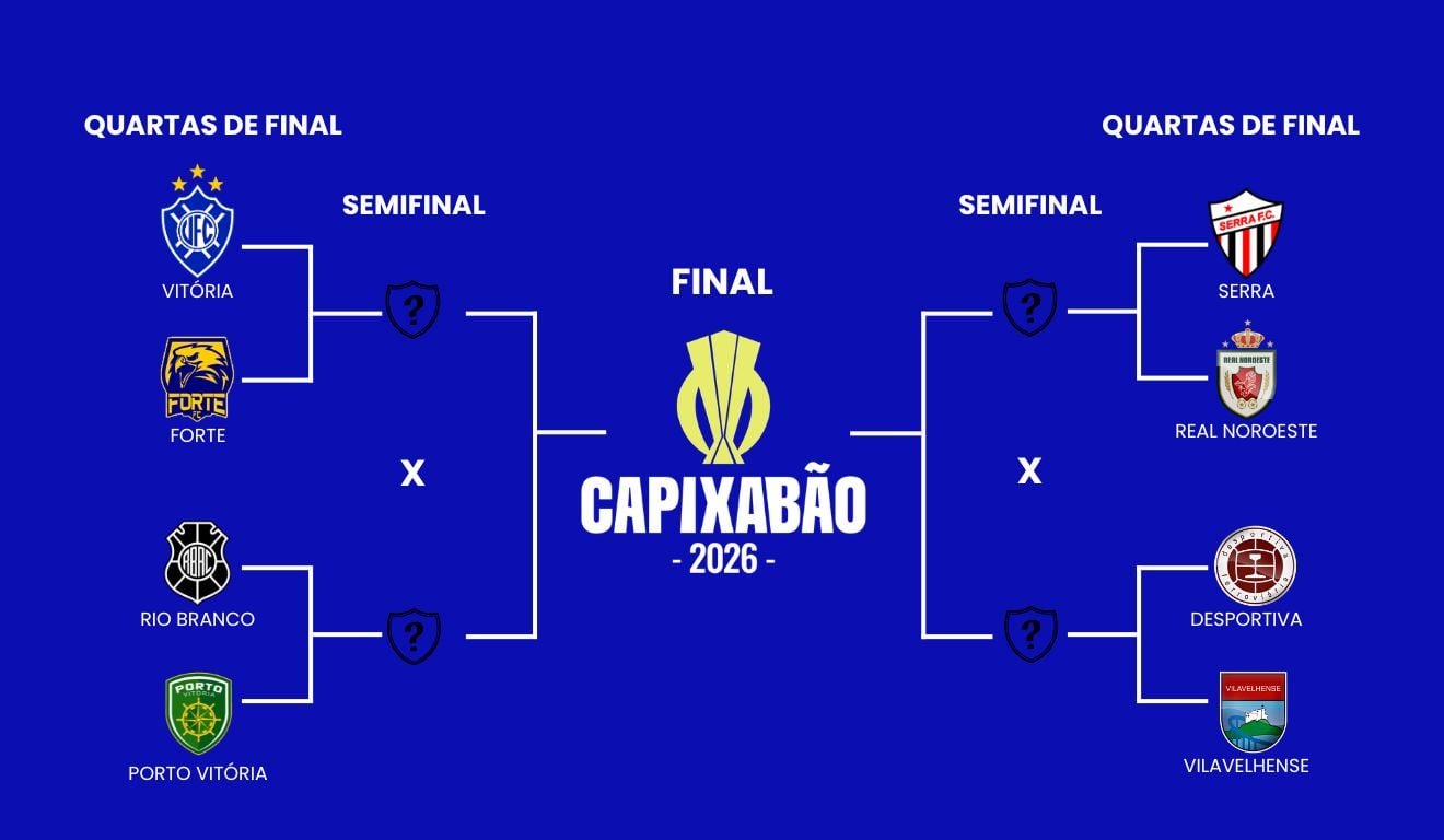 &Eacute; mata-mata! Real Noroeste e Serra abrem as quartas de final do Capixab&atilde;o