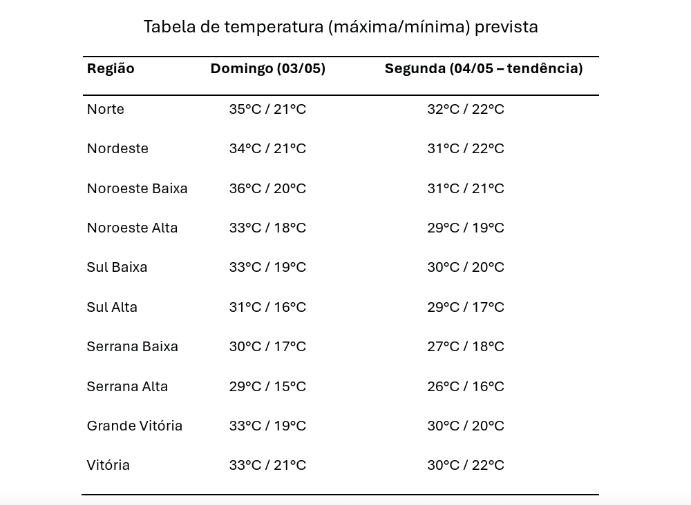 Frente fria promete derrubar temperatura no ES; veja a previs&atilde;o