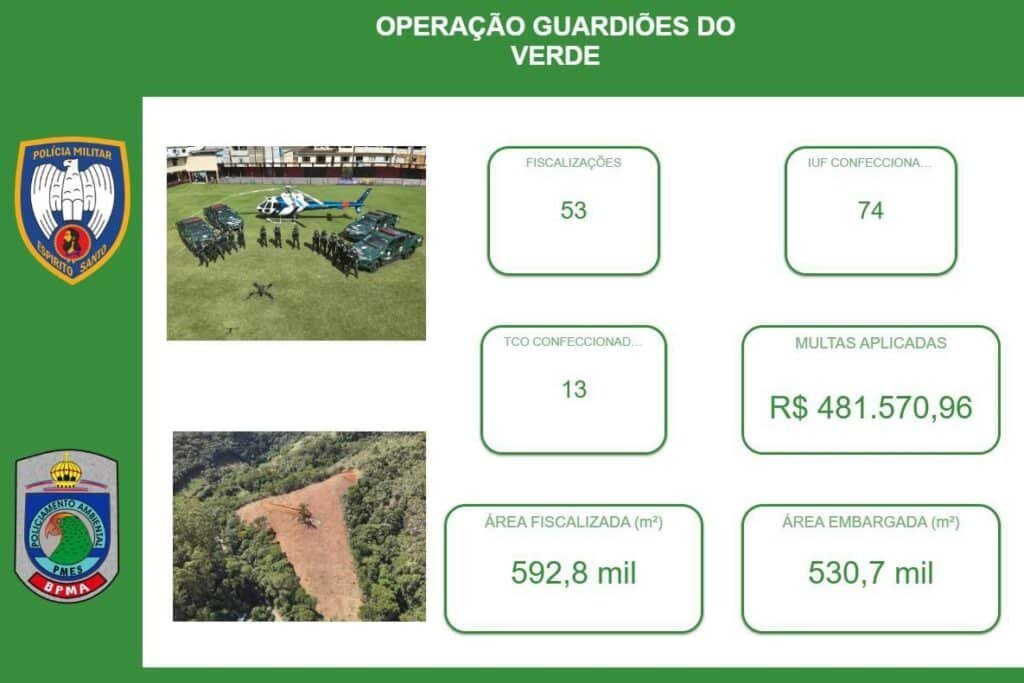 Opera&ccedil;&atilde;o aplica R$ 481 mil em multas nas montanhas do ES