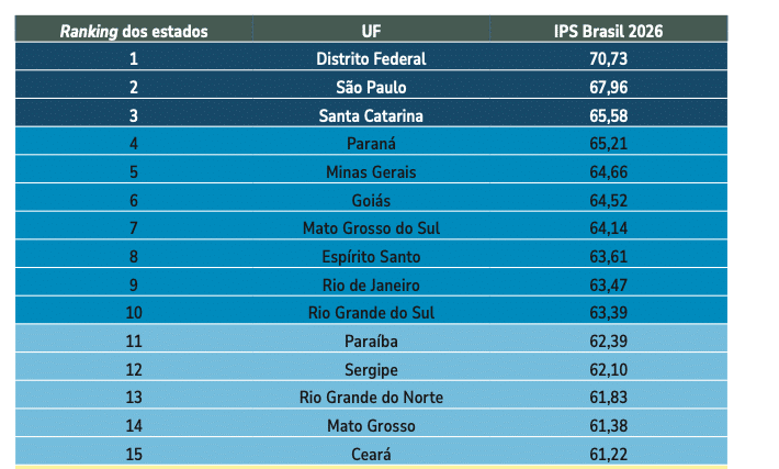ES e Vit&oacute;ria est&atilde;o entre os melhores lugares em qualidade de vida