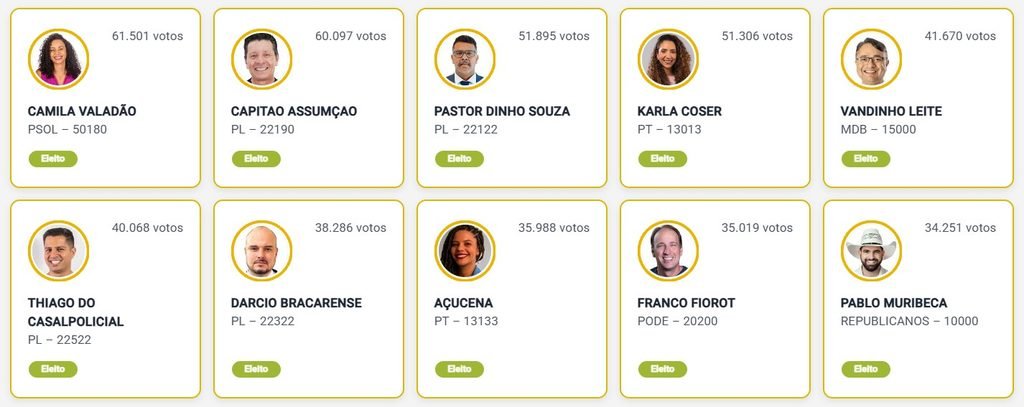 Elei&ccedil;&otilde;es 2026: veja os deputados estaduais eleitos para a Assembleia Legislativa do ES