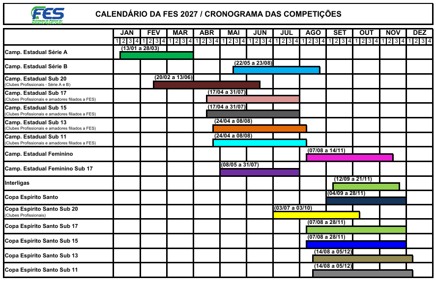 Futebol capixaba ter&aacute; 16 competi&ccedil;&otilde;es em 2027; confira calend&aacute;rio
