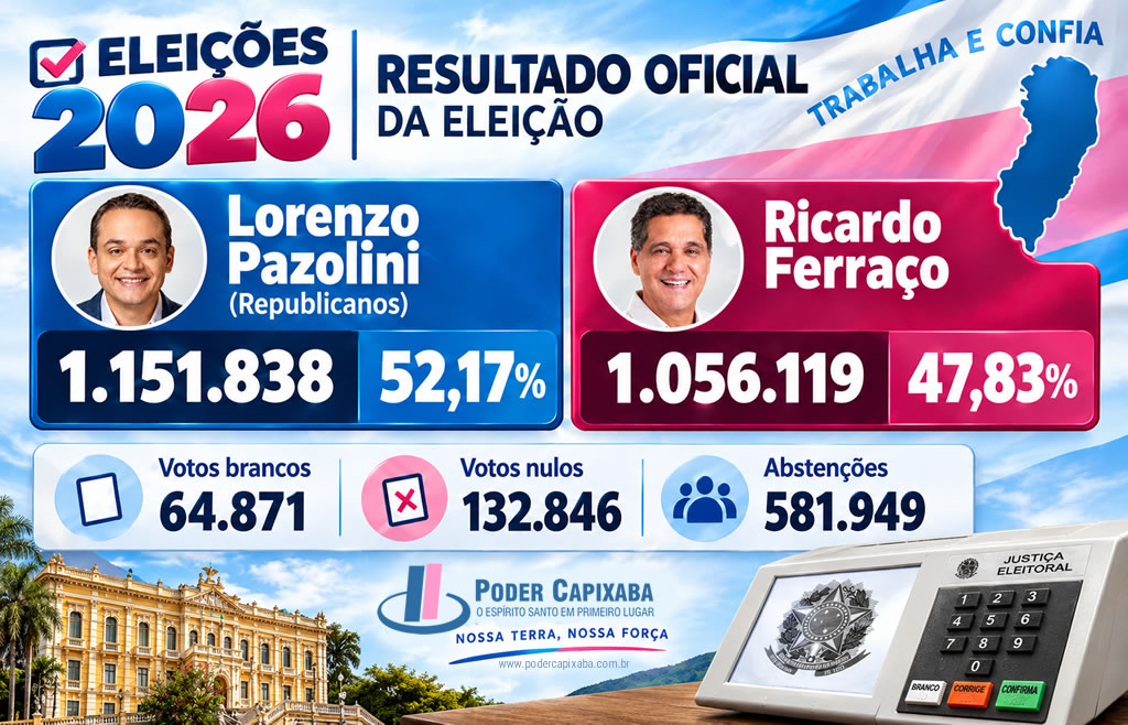 Lorenzo Pazolini &eacute; eleito governador do Esp&iacute;rito Santo e assume protagonismo na pol&iacute;tica capixaba